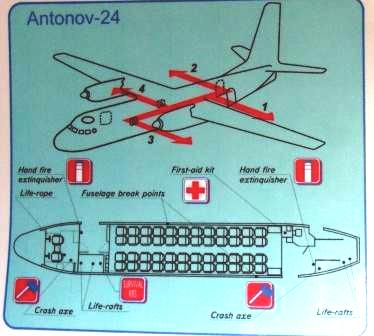 Emergency exits on the Antonov-24, which I did not have to use (fortunately)